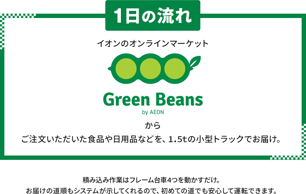 1日の流れ。イオンのオンラインマーケット、green beansからご注文いただいた食品や日用品などを、1.5tの小型トラックでお届け。積み込み作業はフレーム台車4つを動かすだけ。お届けの道順もシステムが示してくれるので、初めての道でも安心して運転できます。