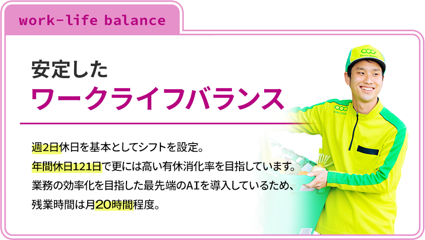 安定したワークライフバランス。週2日休日を基本としてシフトを設定。年間休日121日で更には高い有休消化率を目指しています。業務の効率化を目指した最先端のAIを導入しているため、残業時間は月20時間程度。