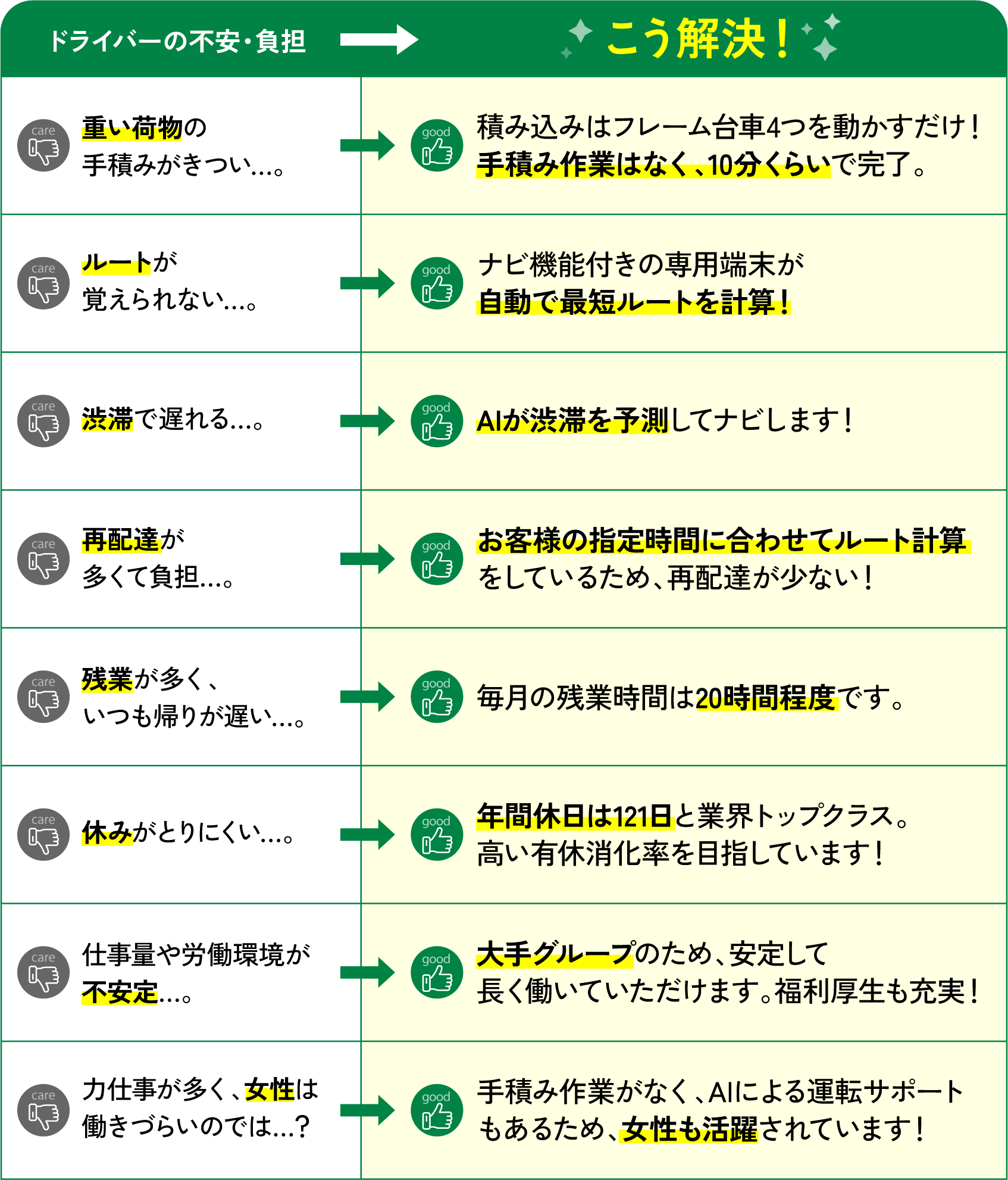 こう解決