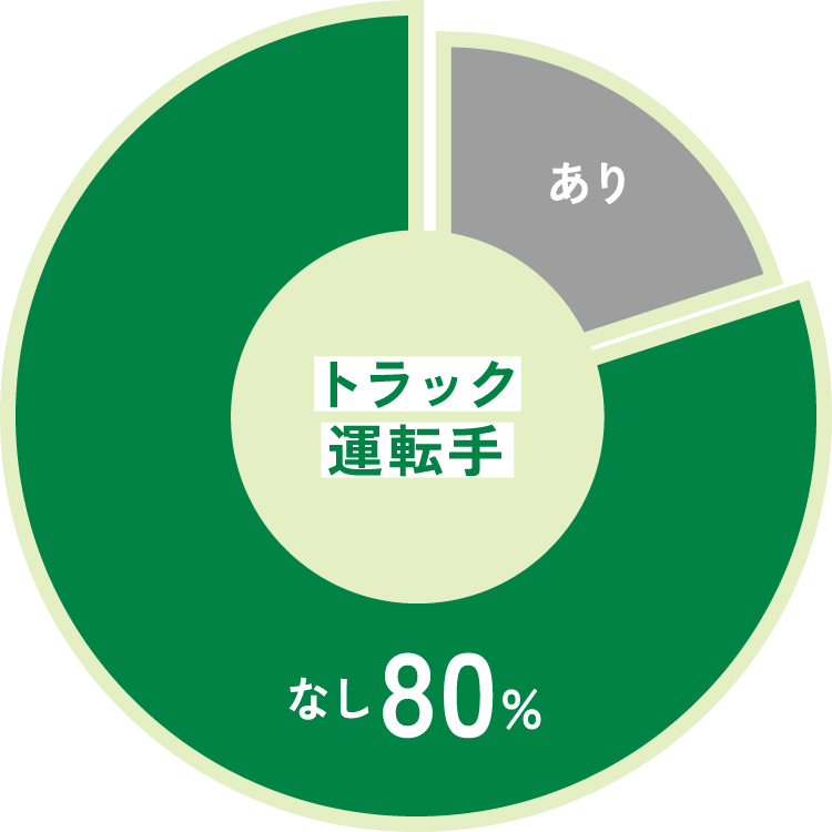 トラック運転手グラフ